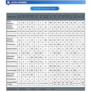Silicone kiềm chế ban nhạc Silicone cao su hình các bộ phận tùy chỉnh <span class=keywords><strong>EPDM</strong></span> NBR đúc các bộ phận cao su sản xuất - Product Image 4