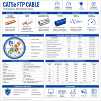 Câble Réseau Blindé Cat5e FTP Extérieur 24AWG 4 Paires 305m Vitesse Gigabit pour Système de Sécurité CCTV Caméra IP RJ45 Certifié CE