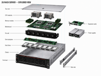 Serveur informatique en rack WR3220 G3 2U, double processeur Intel Xeon, grande capacité de mémoire, serveur cloud de base de données d'entreprise