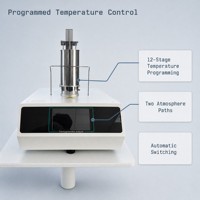 Analyseur thermique TGA automatique, résolution 0,01 mg, écran tactile 1250, double atmosphère, haute précision, garantie 1 an, thermogravimétrique