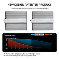 Panneau lumineux LED hydroponique à spectre complet ETL DLC homologué 100W 200W 300W pour la culture de plantes en intérieur
