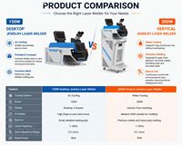 Mesin Las Laser untuk Perhiasan Emas, Perak, Platinum, Titanium, dan Restorasi Bingkai Kacamata