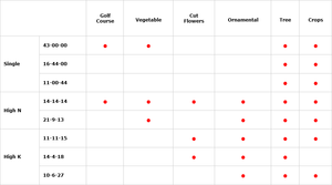 OEM/ODM Fabricant d'engrais Malaisie organique soluble dans l'eau 44-0-0 Composé Engrais Agricoles pour plantes d'extérieur et pelouse - Product Image 6