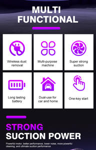 <span class=keywords><strong>Aspirateur</strong></span> de voiture sans fil portatif 65W 2*2000mAh, aspiration et soufflage 2-en-1, <span class=keywords><strong>aspirateur</strong></span> rechargeable portable pour la maison - Product Image 6