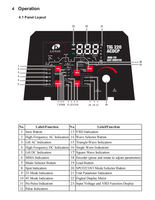 Inverter de qualité supérieure 200 ampères, machines à souder MMA/TIG, équipement de machine-outil, soudeuse à impulsions AC/DC pour la March Expo.