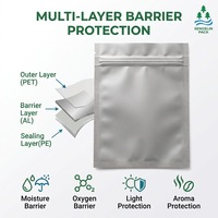 Emballage personnalisé pour produits en poudre avec logo imprimé, dans une pochette Mylar refermable avec fermeture éclair et fourniture de marque pour la vente au détail