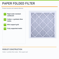 Filtre à air plissé en papier professionnel pour équipements de ventilation HVAC, bureaux, écoles, bâtiments et maisons