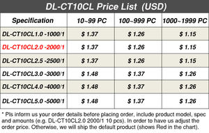 柔軟なマイクロ電流変圧器DL-CT10CL 1000-4000/1磁気透過性コア漏れ防止 - Product Image 3
