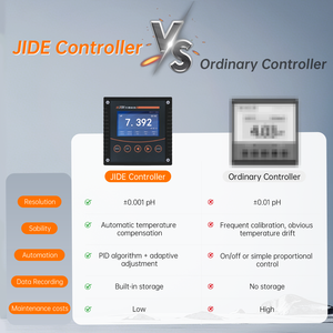 RS485 oder 4-20mA ph Sensor Sonden elektrode für Wasser tests OEM Custom ized Support - Product Image 4