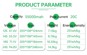 แบตเตอรี่ลิเธียมไอออนแบบโซลิดสเตตความหนาแน่นพลังงานสูง 6S-24S 267wh/kg 35000mah Hv สำหรับโดรนเกษตรกรรม ปรับแต่งได้ตามความต้องการจากโรงงาน - Product Image 4