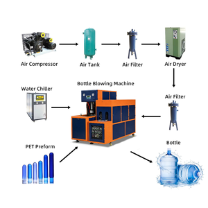 Machine de soufflage semi-automatique 10L à cavité unique pour bouteilles d'huile alimentaire en PET de qualité alimentaire, certifiée CE ISO, directement de l'usine - Product Image 2