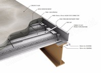 Connecteurs de cisaillement IKING durables et haute résistance de 16 mm pour les projets de terrasses en bois