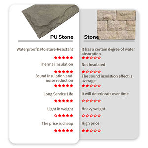 Paneles <span class=keywords><strong>de</strong></span> Poliuretano con Aspecto <span class=keywords><strong>de</strong></span> Piedra Artificial para <span class=keywords><strong>Diseño</strong></span> <span class=keywords><strong>de</strong></span> Paredes Exteriores, Revestimiento <span class=keywords><strong>de</strong></span> Poliuretano con Imitación <span class=keywords><strong>de</strong></span> <span class=keywords><strong>Roca</strong></span> - Product Image 3