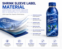 Étiquettes personnalisées holographiques 360° pour emballages de lotion corporelle émeraude, imprimées sur toute la surface, en film PETG PVC OPS, promotionnelles
