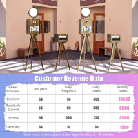 JIPAI Photomaton interactif tactile en bois pour centres commerciaux avec support d'impression