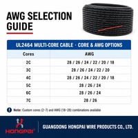 Kabel Terlindung PVC HONGPAI UL2464 18AWG 22AWG 24AWG Tembaga Berlapis Timah dengan Pelindung Foil Kepang OEM ODM Pabrik Grosir