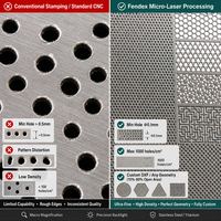 Service de découpe laser de mailles métalliques perforées sur mesure, fabrication de motifs de trous de haute densité de précision, écran filtrant, couvercle EMI, OEM