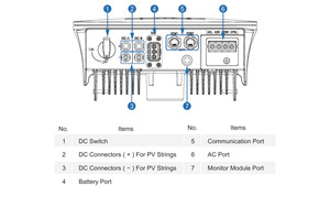 Inversor trifásico Afore de 10kW de cadena simple/doble con 99.9% de eficiencia - Product Image 4