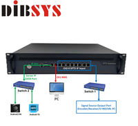 (iStreamer) DIBSYS Système de streaming IPTV économique et professionnel pour la restauration de contenu IPTV, serveur de streaming pour hôtels