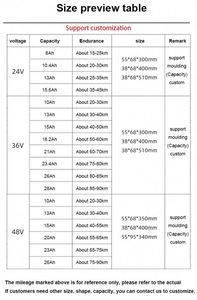 EU STOCK Solid State <b>Battery</b> Packs for E-Bike/E-Scooter 12V-100Ah Variants 7.8Ah-100Ah LiCoO2 Cathode 1000 Cycles - Product Image 6