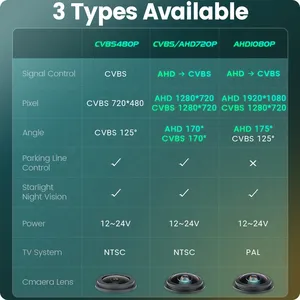 GreenYi Telecamera per Visione Anteriore Auto AHD 170° per Audi A3 8P A6 C7 C6 A4 B8 B6 B9 A1 TT MK2 A8 D3 Q7 4L Q3 8L C5 8J B5 4F A7 B7 Q5 <span class=keywords><strong>FY</strong></span> - Product Image 6