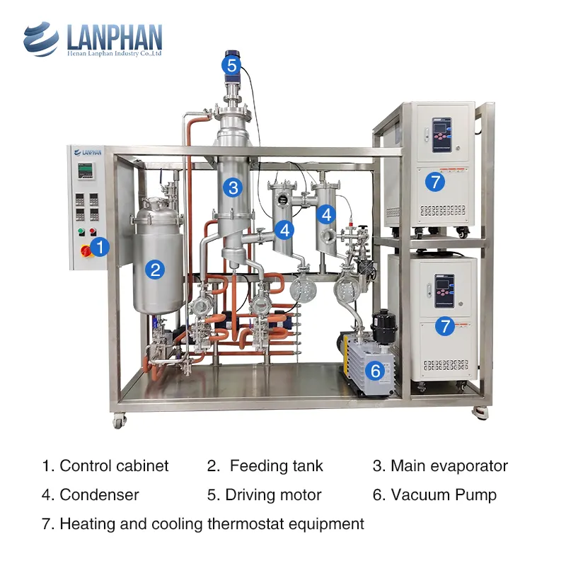 High Efficiency Stainless Steel SS316L Wiped Film Vacuum Molecular Distillation For Essential Oil Distillation