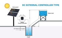 Système de pompe à eau submersible OEM Zeoluff DC 24-48V pompe d'irrigation solaire de surface haute pression pour puits hors réseau et irrigation