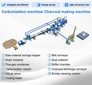 Équipement de fabrication de biocharbon, ligne de carbonisation avec machine à granulés de biocharbon à partir de biomasse - Product Image 2