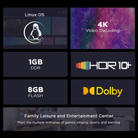 JJ Linux U7 Hot Sale Mini Smart Set-Top Box Quad Core Hisilicon ARM Cortex A53 1.2GHz 8G Flash 4K H.264 AV1 Mali-450 pour l'UE
