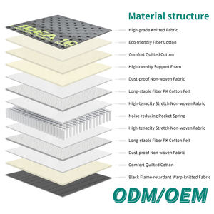 Breathable Durable Knitted 3D Fabric Glue-free Cotton Soft Comfortable Quilted Foam Natural Latex Quiet Pocket Spring School - Product Image 2