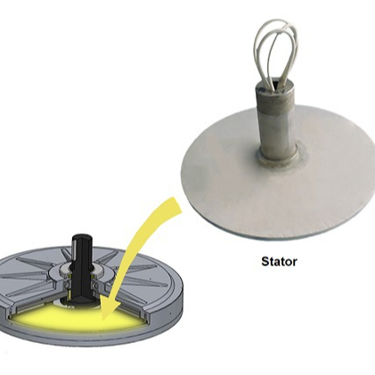 electric generator rotor and stator