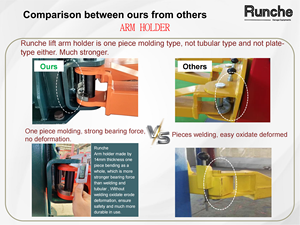 Elevador de Autos de Dos Columnas Personalizado Yingkou Runche, Capacidad de 4000 kg, Elevador Hidráulico de 2 Postes <span class=keywords><strong>para</strong></span> Techos Bajos, Altura de Elevación de 1900 mm - Product Image 3