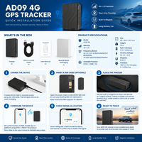 Traceur GPS sans fil 4G 2G magnétique pour véhicule, dispositif de suivi en temps réel, géolocalisation, clôture géographique, batterie rechargeable OTA GT06 JT808