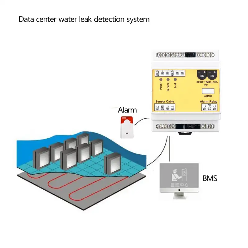 אלקטרוני מים דליפת זיהוי התקני מים דליפת גלאי עבור נתונים מרכז מים גלאי