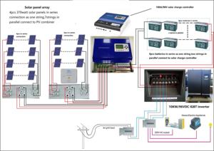 Paneles solares para el hogar, 10000 w, con baterías - Product Image 5