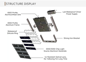 Al aire libre 15M-40m Acero LED IP66 Carretera Luz de mástil alto Cabrestante automático de elevación/descenso Diseño decorativo cónico Aluminio 5 años - Product Image 3
