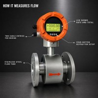 Flowmeter Elektromagnetik OEM ODM NRLD Digital Stainless Steel Flange Meter Cairan Merek RUIJI untuk Penggunaan Pabrik