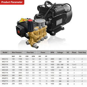 Ensemble de nettoyeur haute pression pour lavage de voiture Kuhong, moteur électrique 10Best 3000 Psi 2000Psi 3400psi, nettoyeur à jet électrique haute pression - Product Image 4
