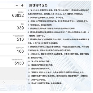Tengyue <b>Smart</b> Shared Wheelchair Foldable Hospital Care With Nb Network And Bluetooth For Public Places - Product Image 1