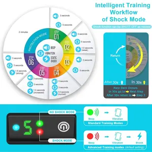 <span class=keywords><strong>2025</strong></span> उन्नत रिचार्जेबल विरोधी छाल नो छाल नियंत्रण कुत्ते का झटका बिना रिमोट के सदमे कॉलर - Product Image 6