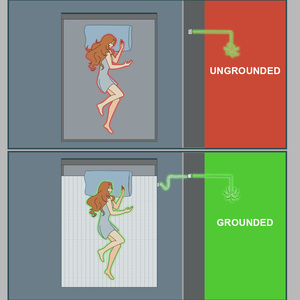 Grounding Silver Fiber Cotton Earthing Fitted Sheet Set All-Season Soft Sleep <b>Comfort</b> for Hotel Home Hospital Use - Product Image 5
