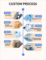 Friandises en conserve pour chats au thon OEM (viande entière, riche en protéines, sans additifs, régime à ingrédients limités) – Vente en gros
