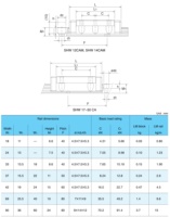 Rails de guidage linéaires SHW35CA SHW35CA1ZZ SHW35, bloc de chariot coulissant à roulement linéaire pour imprimante 3D