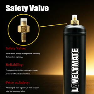 ถังแก๊ส CO2 LOVELYMATE ขนาด 640 กรัม ผลิตจากเหล็ก ความดัน 50 บาร์ มีคลังสินค้าใน EU และ USA - Product Image 3