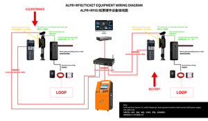 Zhanjiang Smart Car Parking <b>System</b> Parking Ticket Machine Payment Parking Kiosk Automatic Ticket Dispenser for Parking Lot - Product Image 3