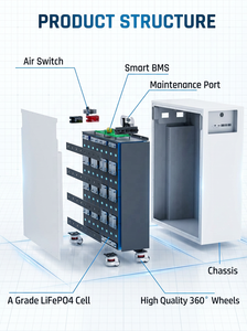 LFP 16kWh Wall <b>Mount</b> <b>Battery</b> 51.2V 324Ah 8000 Cycles BMS Home Energy Storage System EU Warehouse Poland Stock Solar ESS - Product Image 3