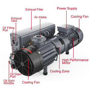 Hoge Kosten Prestatie Wordfik Pvx40d 40-48M ³/H Olie-Verzegelde Roterende Schoep Vacuümpomp Voor Keramische Membraan Coating - Product Image 4