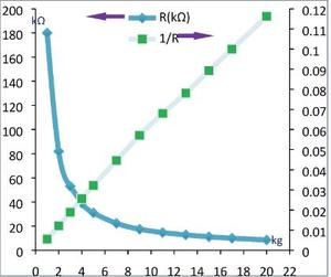 Taidacent Tập Thể Dục Chỉnh Sửa Tư Thế Đa Điểm Cảm Biến Áp Suất Đế Đo Áp Suất Plantar Cảm Biến Phân Tích FSR Gait - Product Image 4
