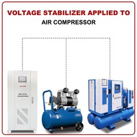 Estabilizador de Voltaje CA Totalmente Automático SBW-H-100KVA 220V 380V Personalizable. Aplicable a las Industrias CNC y Minerales.