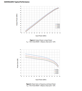 RF मोसेट 40v 1a 7.9 gz ~ 9.6 gz 10.2db 131w 440210 cgv96100f2 - Product Image 5